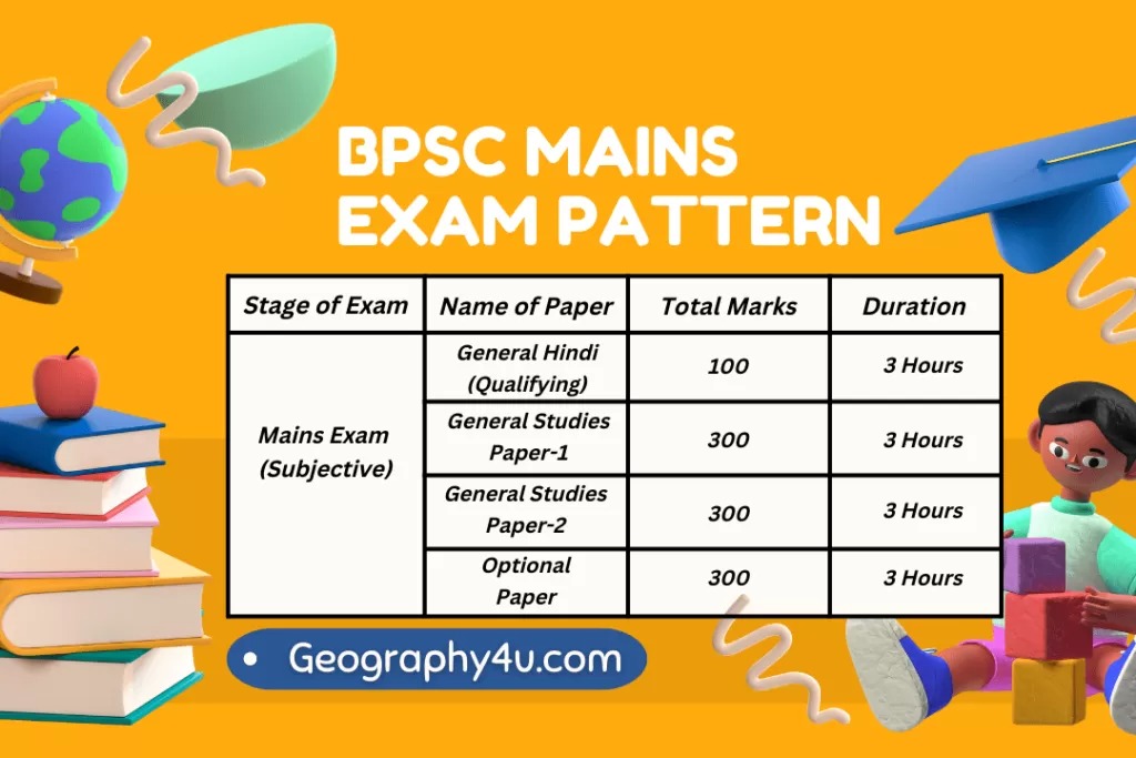 Bpsc syllabus