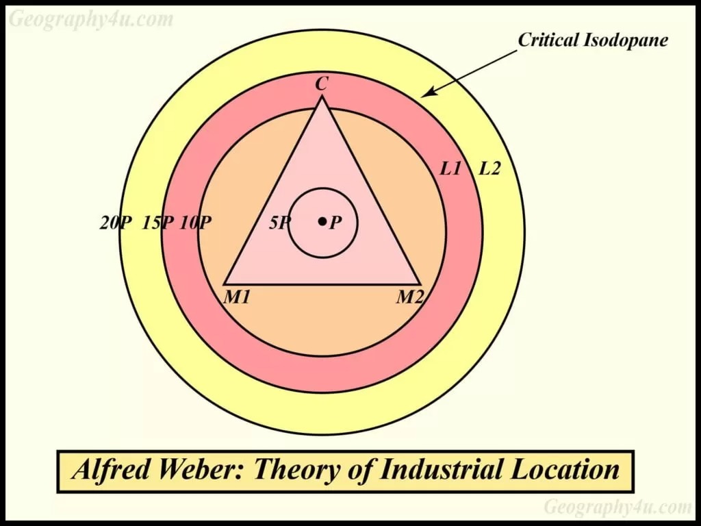 industrial location