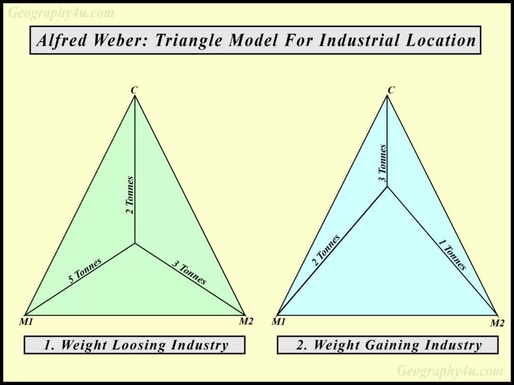 industrial location