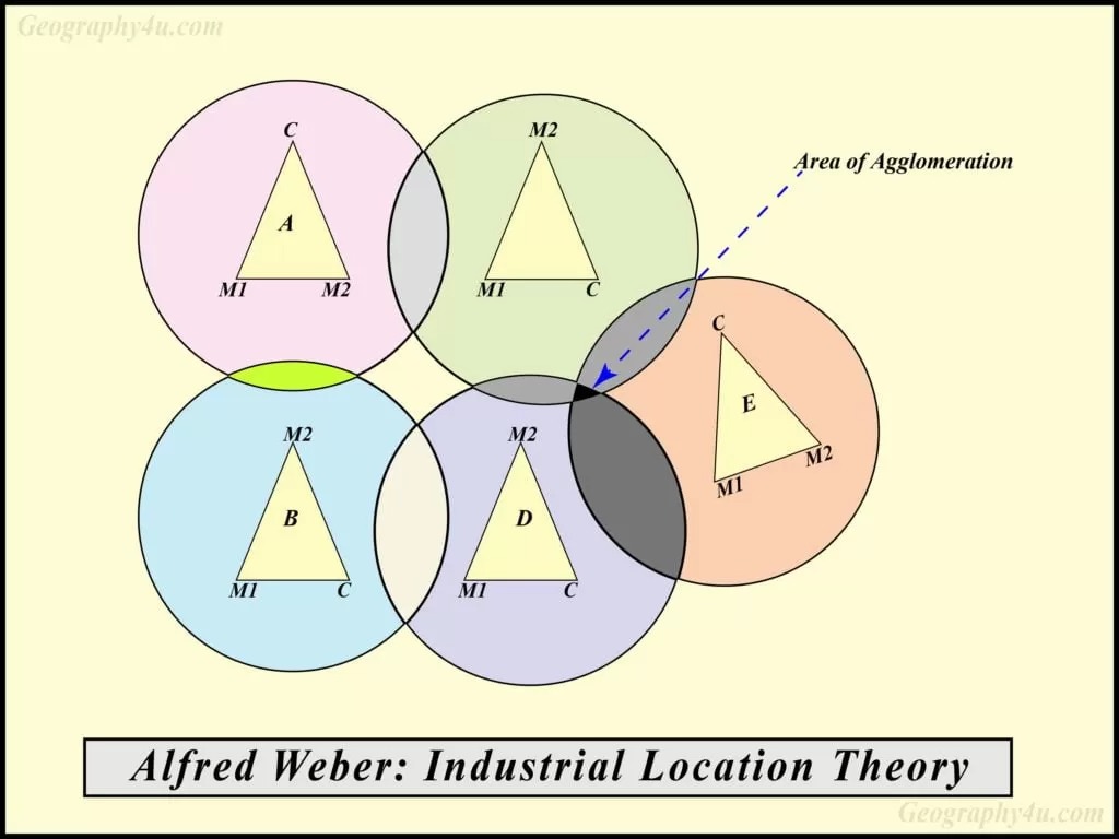 industrial location